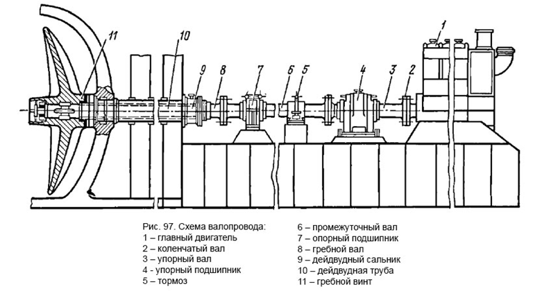 Описание: Схема валопровода