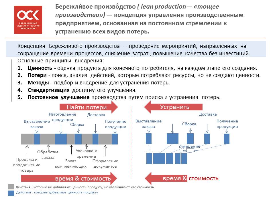 Производственная инициатива